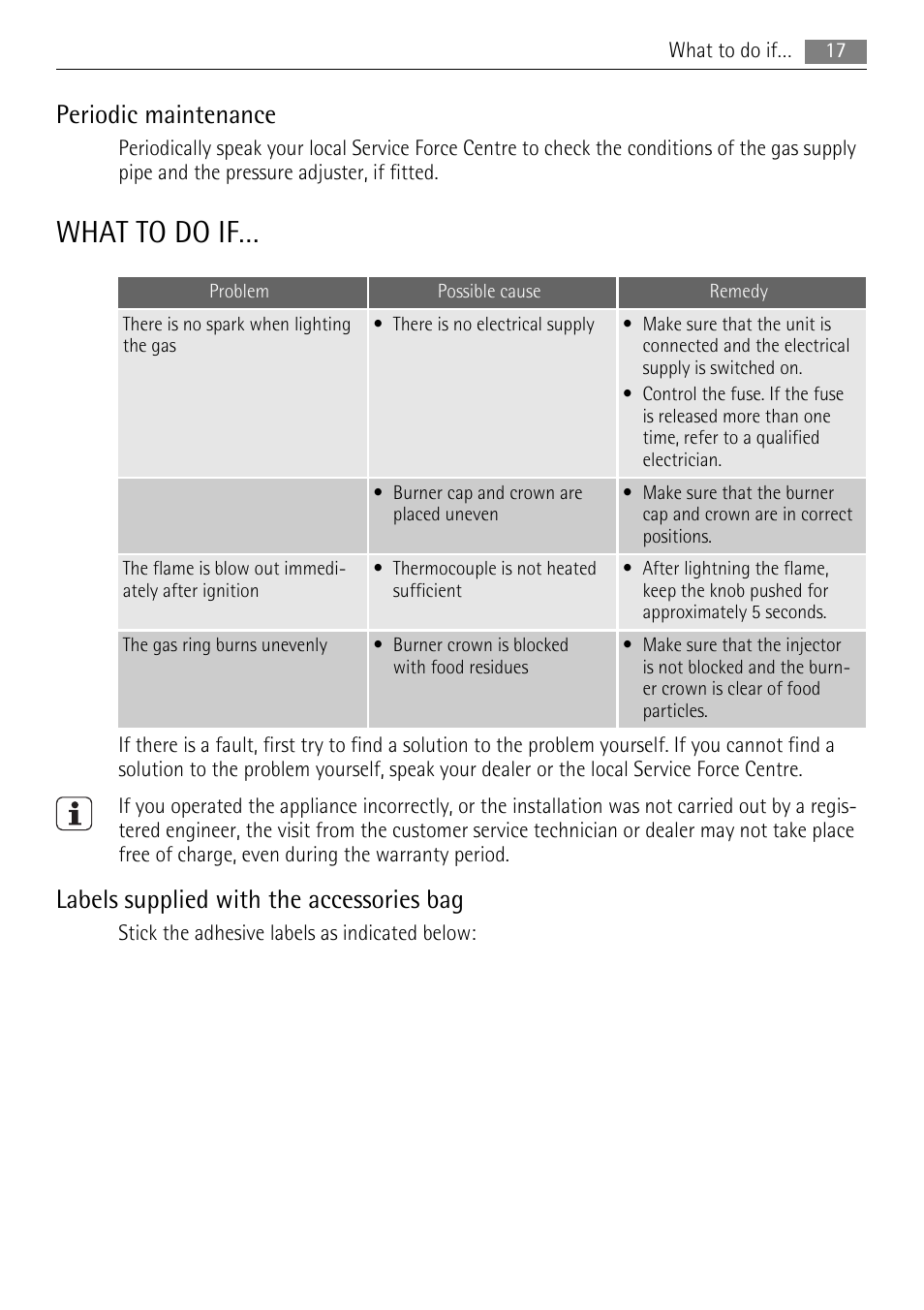 What to do if, Periodic maintenance, Labels supplied with the accessories bag | AEG HG755420UM User Manual | Page 17 / 24