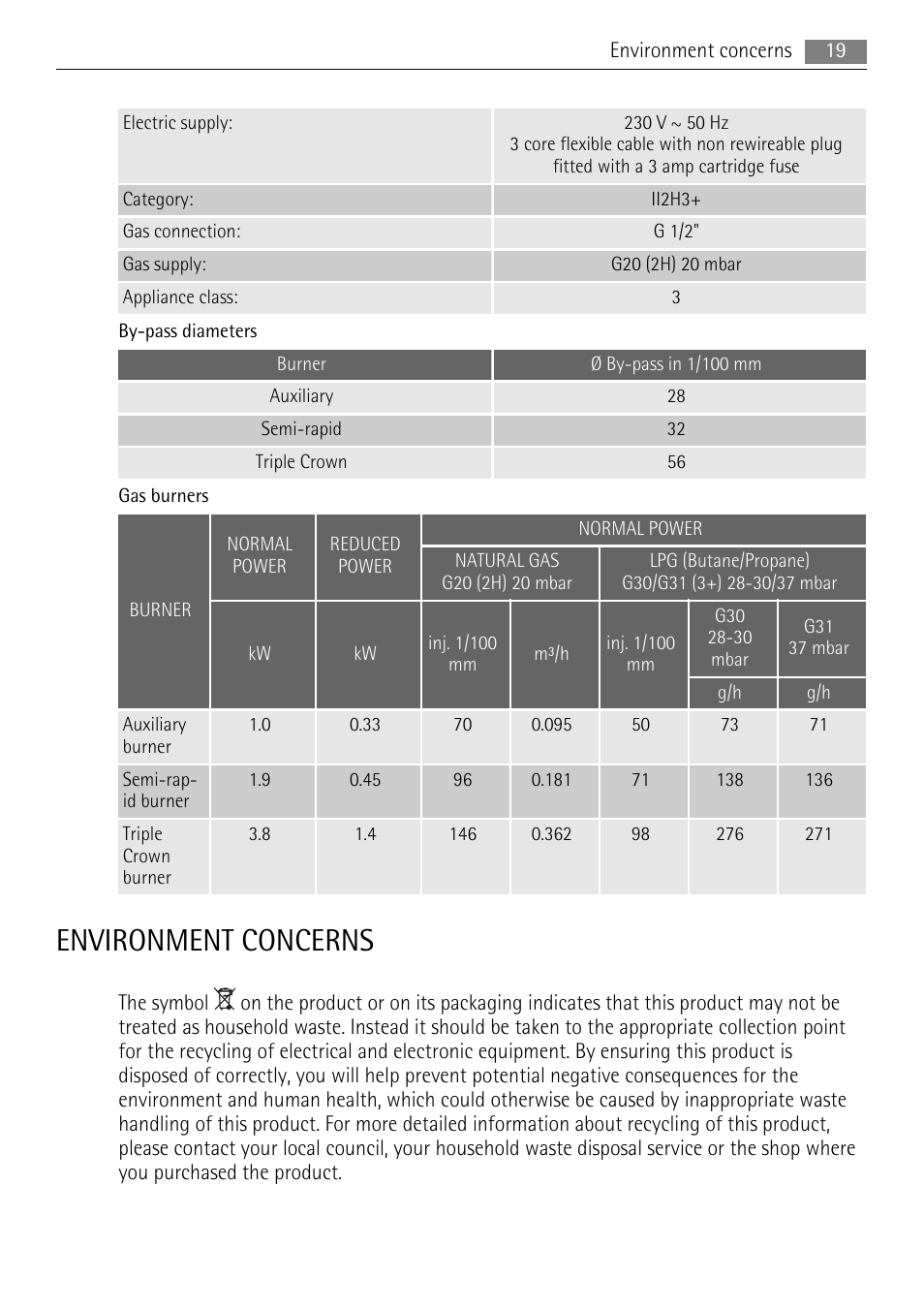 Environment concerns | AEG HG755420UM User Manual | Page 19 / 24