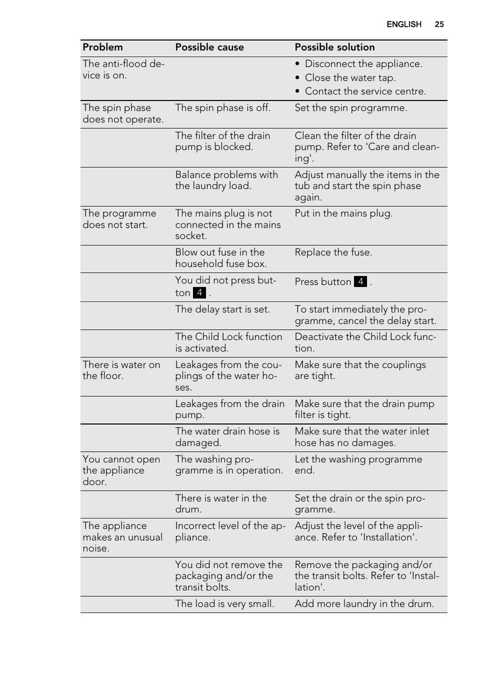 AEG L75670FL User Manual | Page 25 / 36
