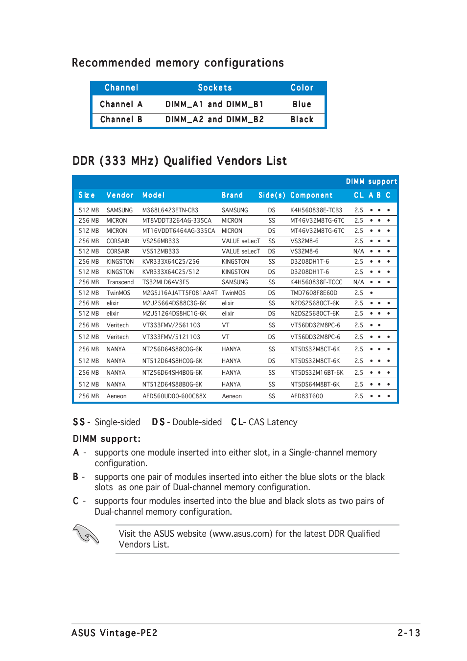 Asus Barebone System Vintage-PE2 User Manual | Page 29 / 96