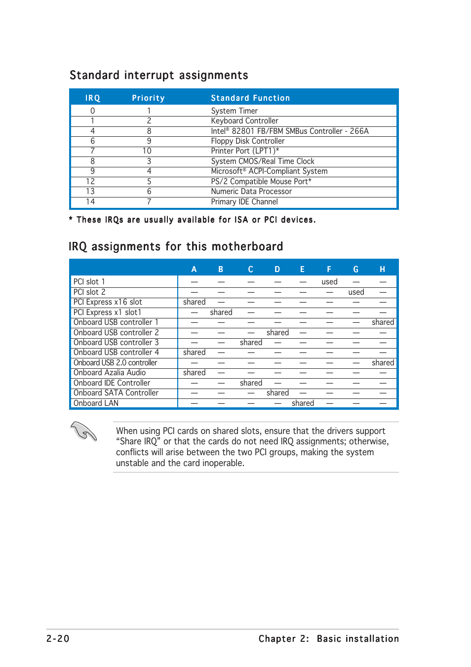 Standard interrupt assignments, Irq assignments for this motherboard | Asus Barebone System Vintage-PE2 User Manual | Page 36 / 96