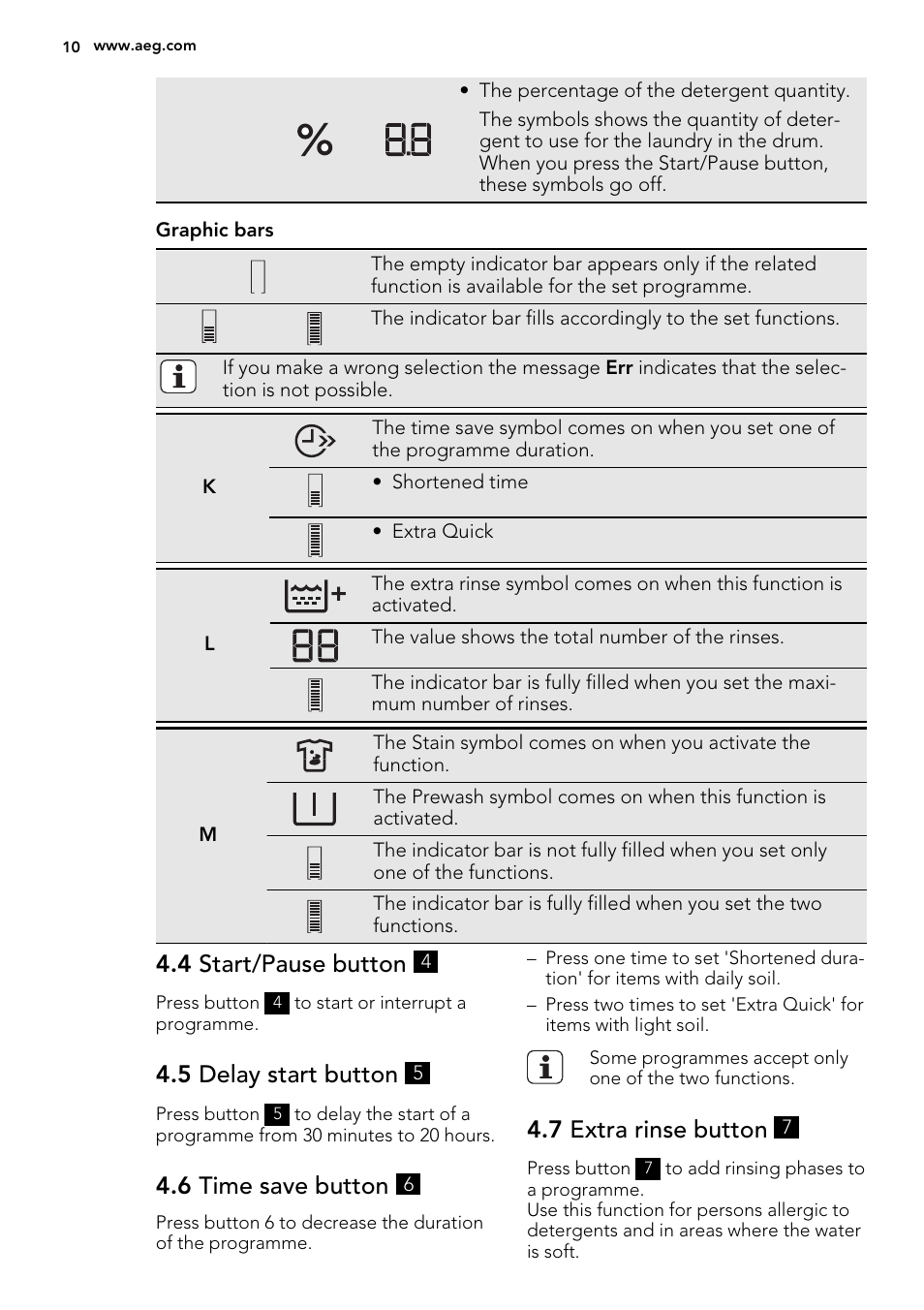 4 start/pause button, 5 delay start button, 6 time save button | 7 extra rinse button | AEG L89499FL User Manual | Page 10 / 32