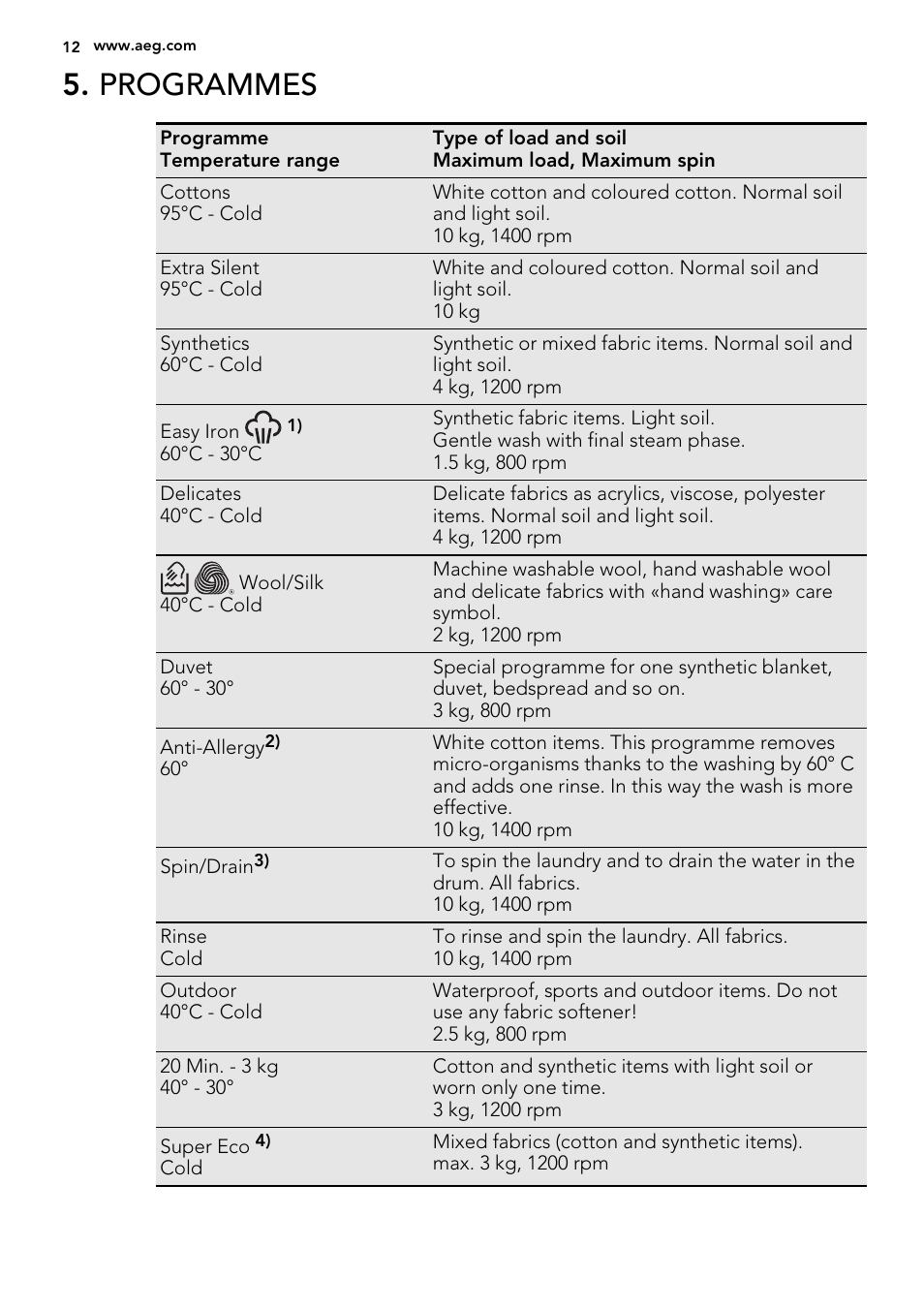 Programmes | AEG L89499FL User Manual | Page 12 / 32
