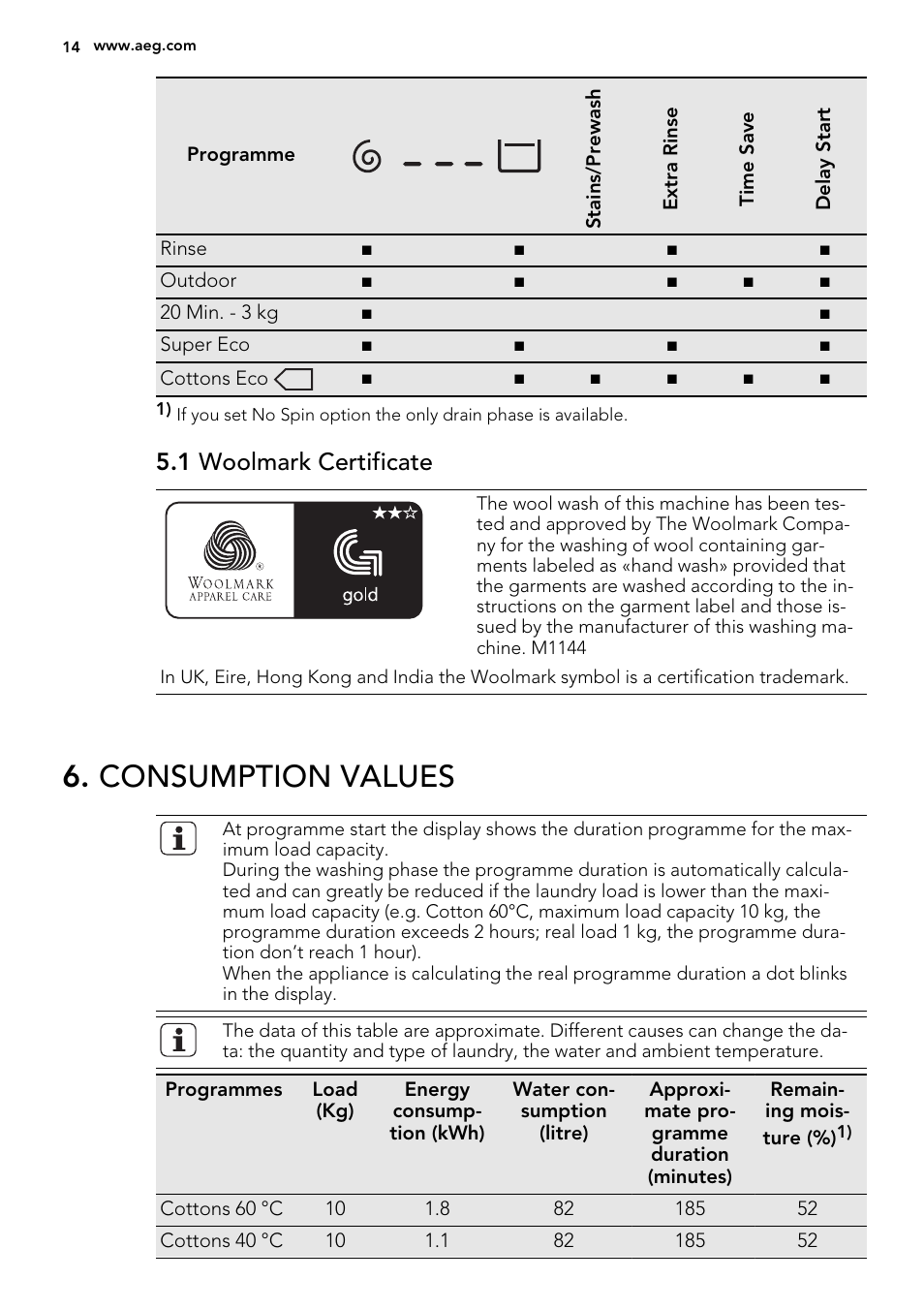 Consumption values, 1 woolmark certificate | AEG L89499FL User Manual | Page 14 / 32