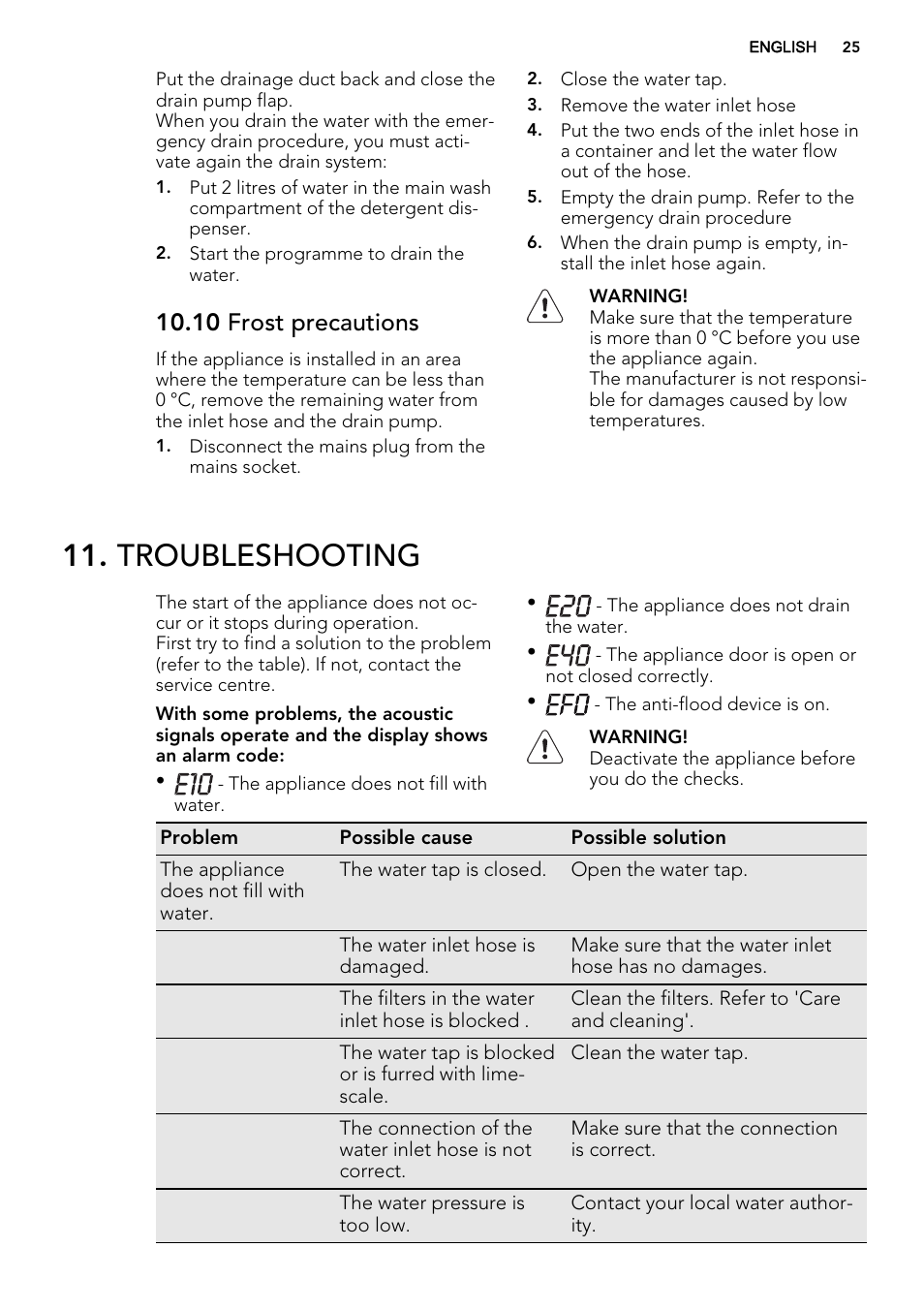 Troubleshooting, 10 frost precautions | AEG L89499FL User Manual | Page 25 / 32