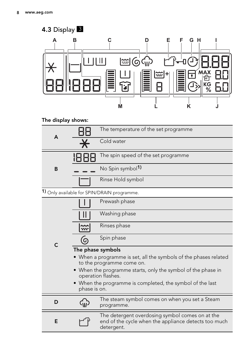 3 display | AEG L89499FL User Manual | Page 8 / 32