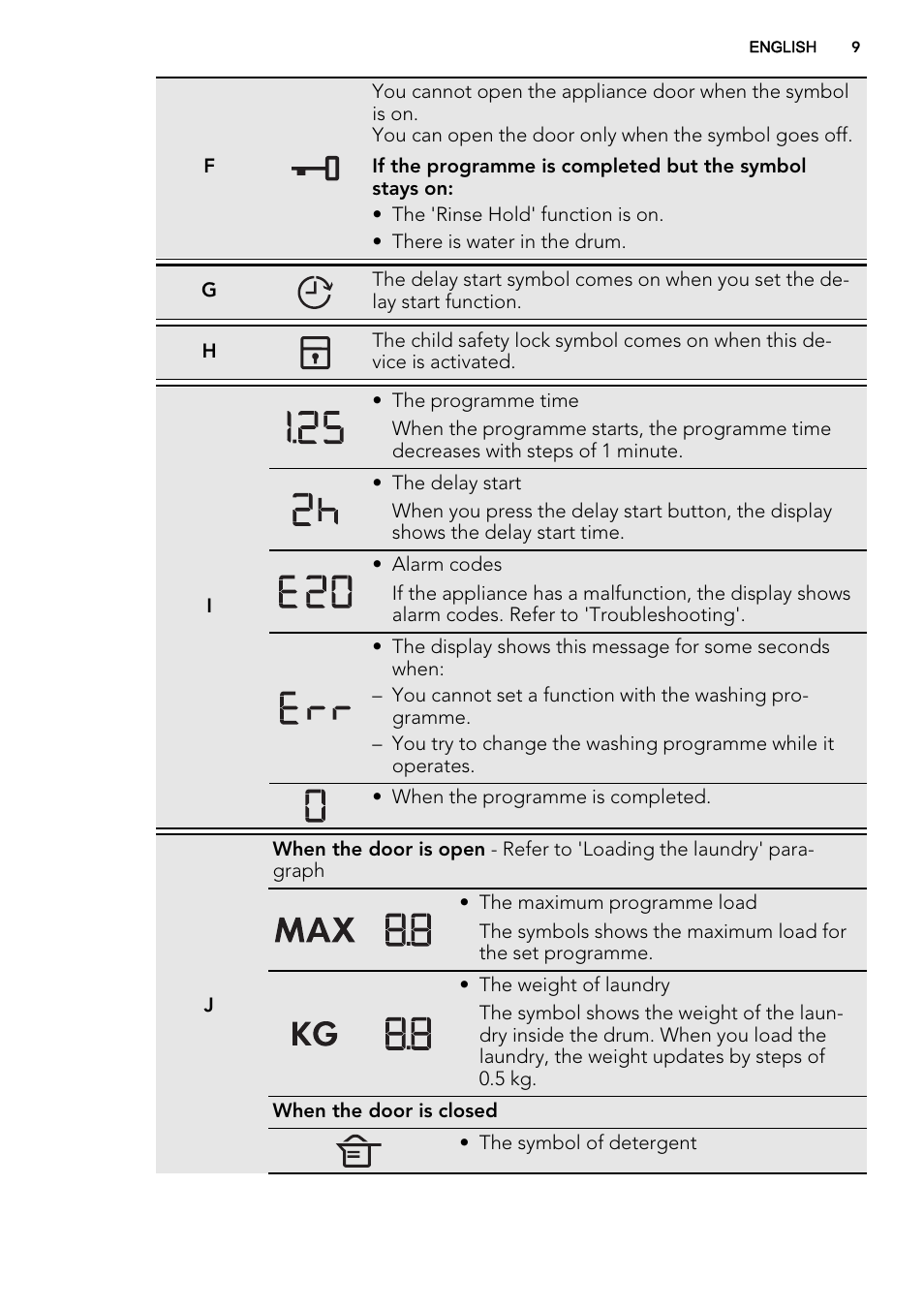 AEG L89499FL User Manual | Page 9 / 32
