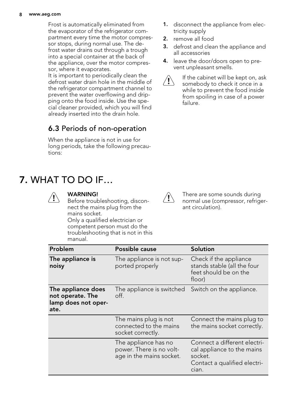 What to do if, 3 periods of non-operation | AEG S63300KDX0 User Manual | Page 8 / 20