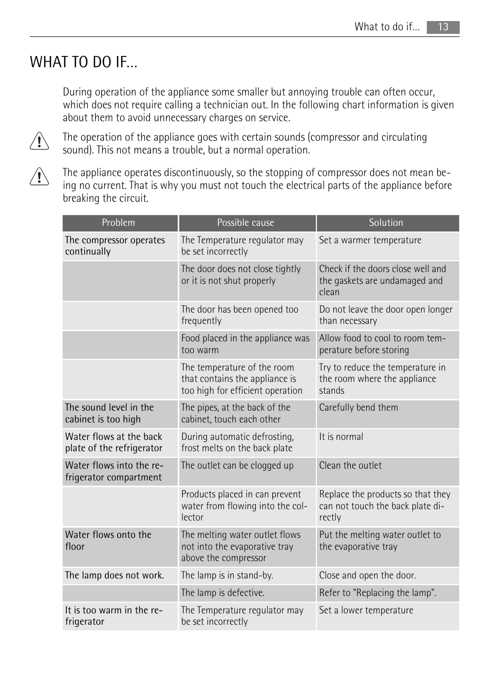 What to do if | AEG SKS71200F0 User Manual | Page 13 / 20