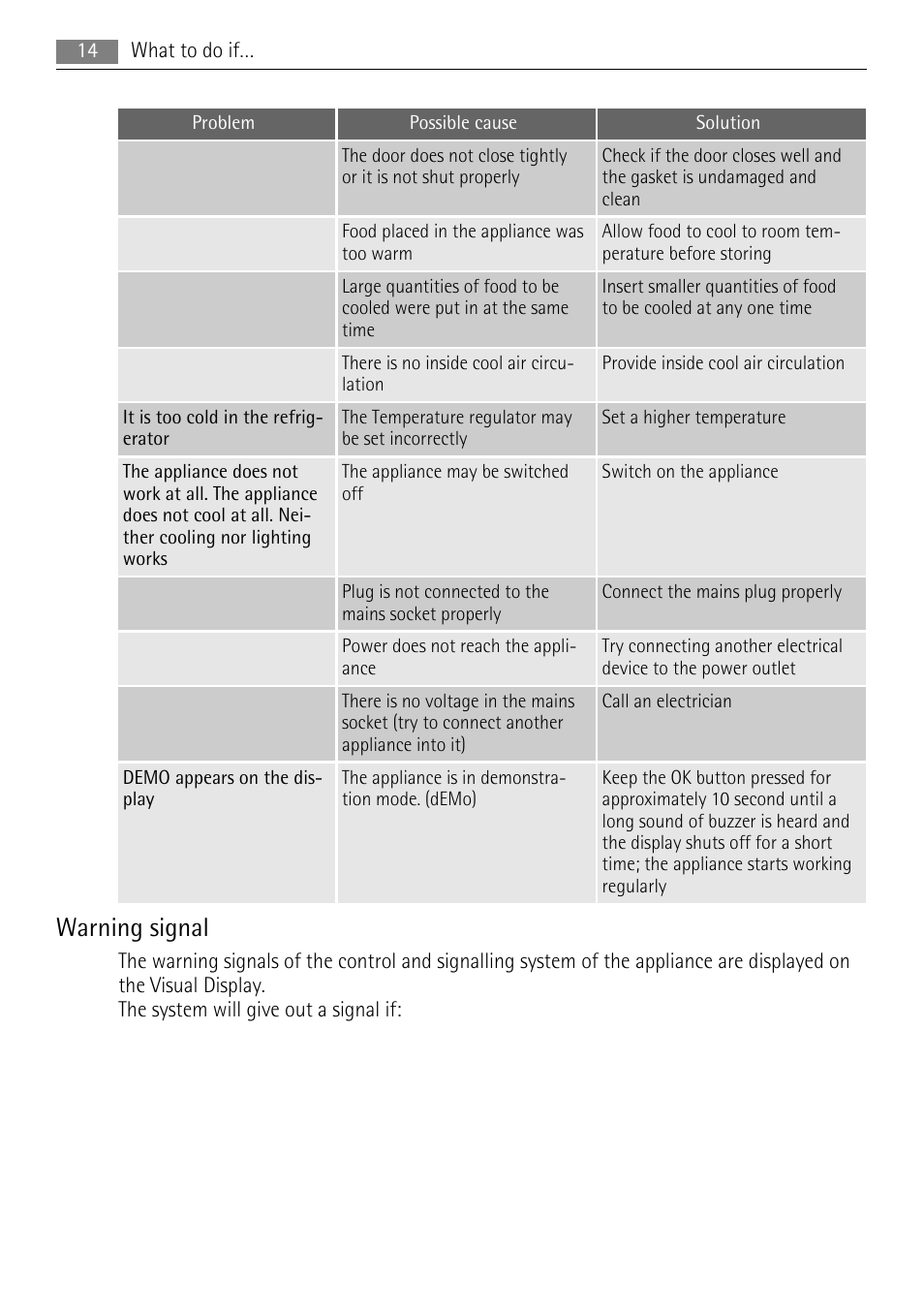 Warning signal | AEG SKS71200F0 User Manual | Page 14 / 20