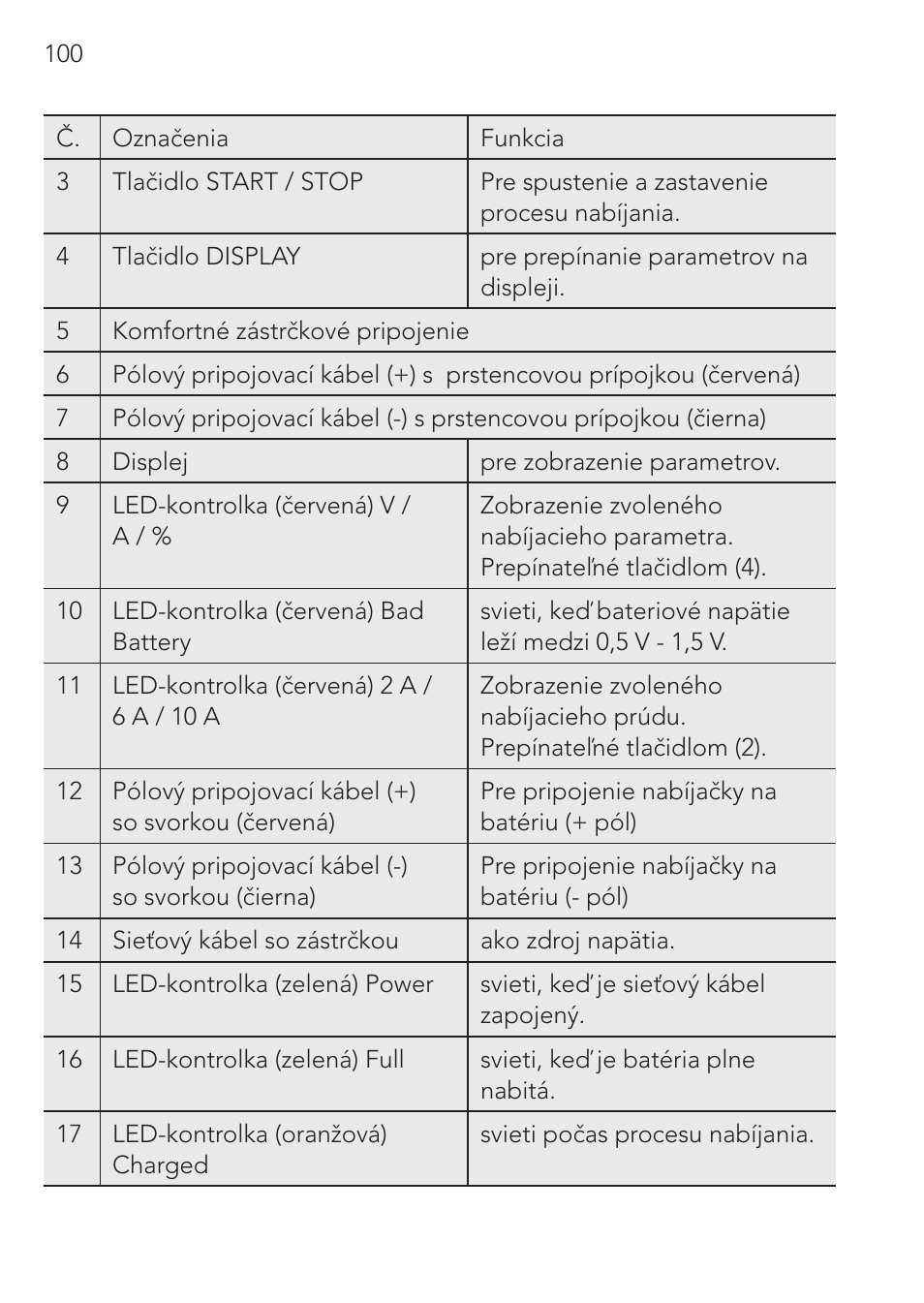 AEG Micro-Processor Charging Unit LW 60.0 User Manual | Page 100 / 112