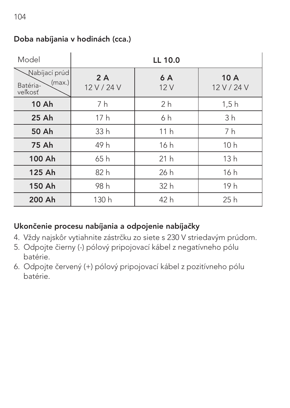 AEG Micro-Processor Charging Unit LW 60.0 User Manual | Page 104 / 112