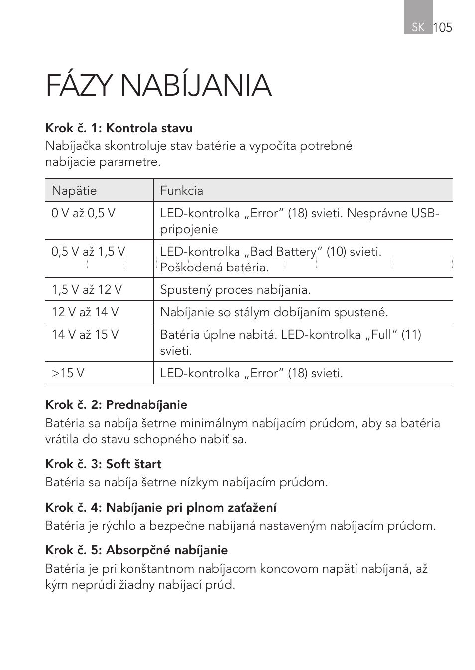 Fázy nabíjania | AEG Micro-Processor Charging Unit LW 60.0 User Manual | Page 105 / 112