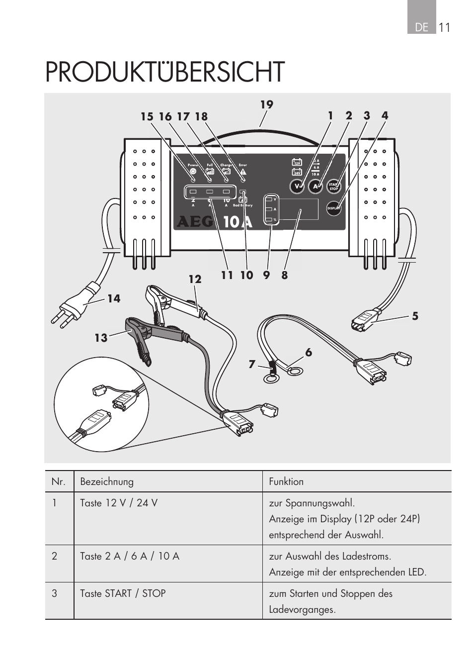 Produktübersicht, De 11 | AEG Micro-Processor Charging Unit LW 60.0 User Manual | Page 11 / 112