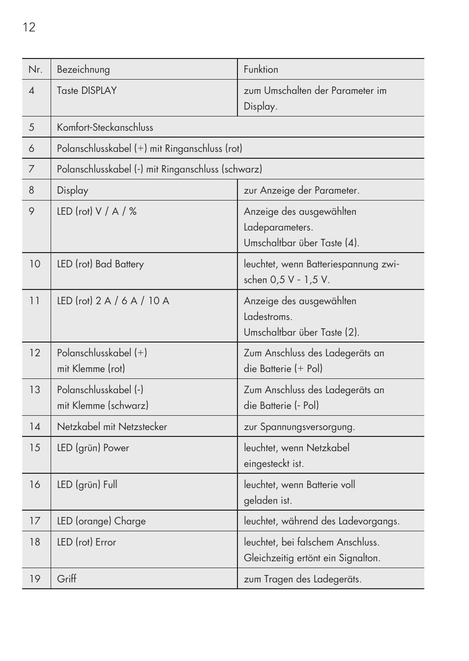 AEG Micro-Processor Charging Unit LW 60.0 User Manual | Page 12 / 112