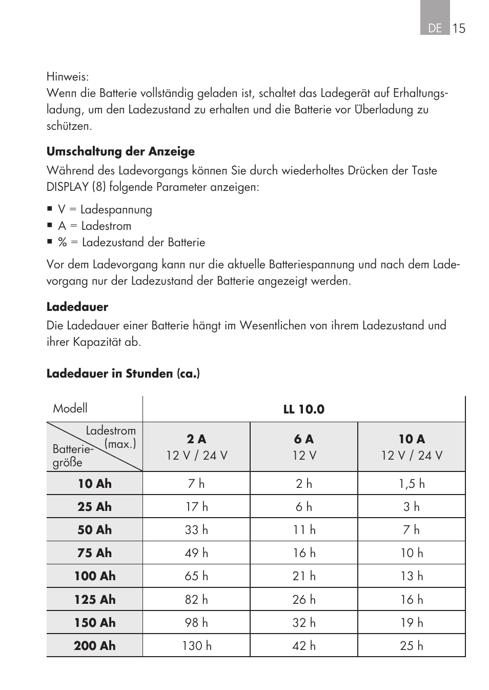 AEG Micro-Processor Charging Unit LW 60.0 User Manual | Page 15 / 112