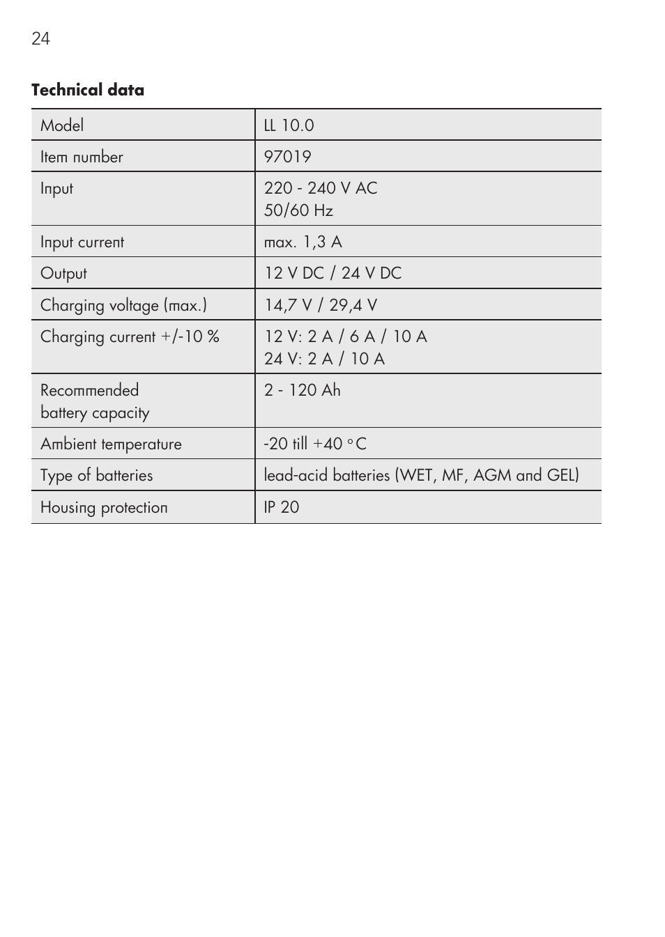 AEG Micro-Processor Charging Unit LW 60.0 User Manual | Page 24 / 112