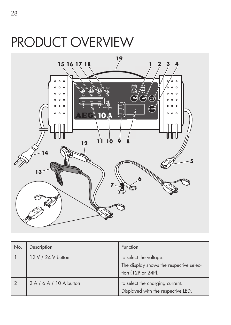 Product overview | AEG Micro-Processor Charging Unit LW 60.0 User Manual | Page 28 / 112