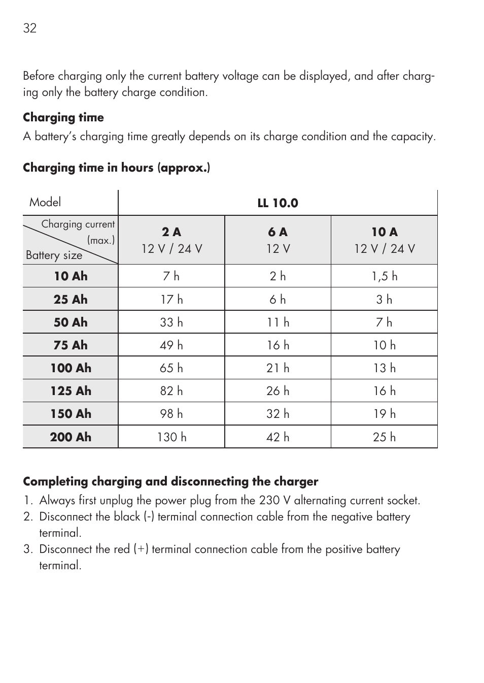 AEG Micro-Processor Charging Unit LW 60.0 User Manual | Page 32 / 112