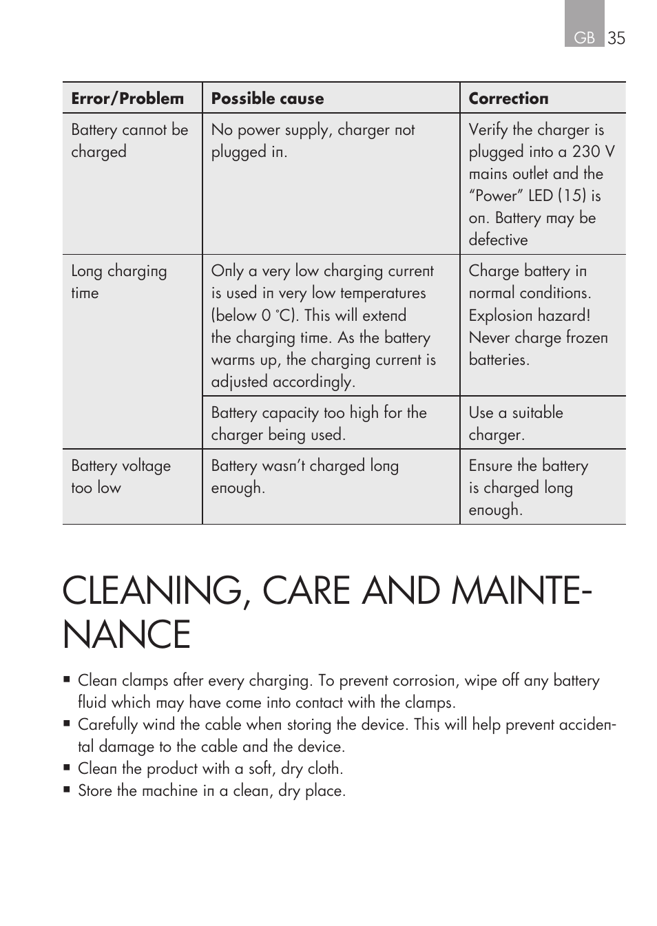 Cleaning, care and mainte- nance | AEG Micro-Processor Charging Unit LW 60.0 User Manual | Page 35 / 112