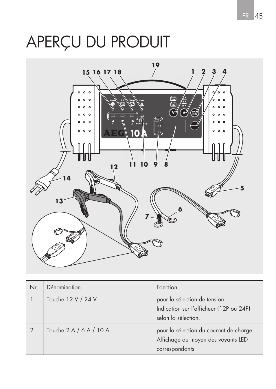 Aperçu du produit, Fr 45 | AEG Micro-Processor Charging Unit LW 60.0 User Manual | Page 45 / 112