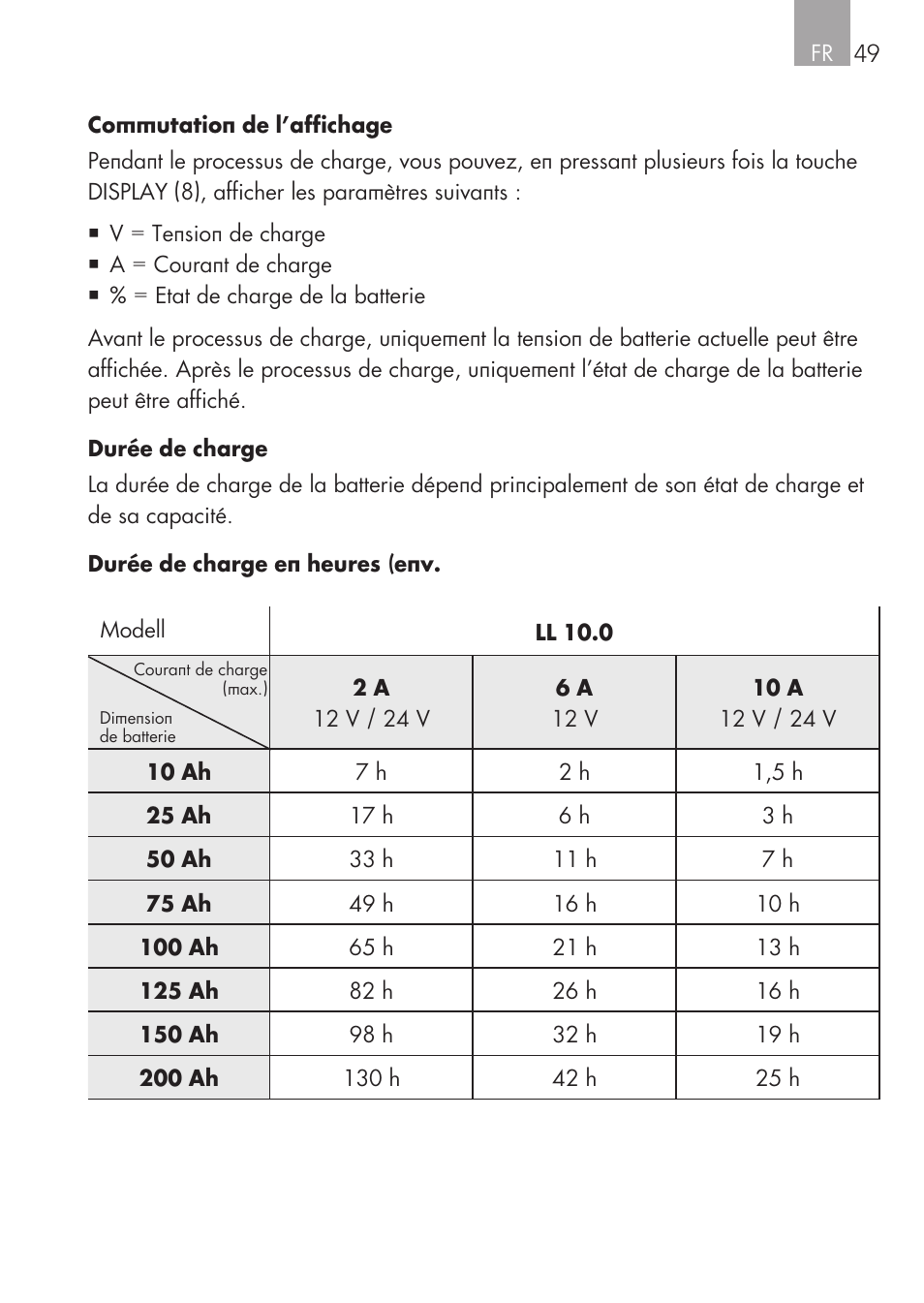 AEG Micro-Processor Charging Unit LW 60.0 User Manual | Page 49 / 112