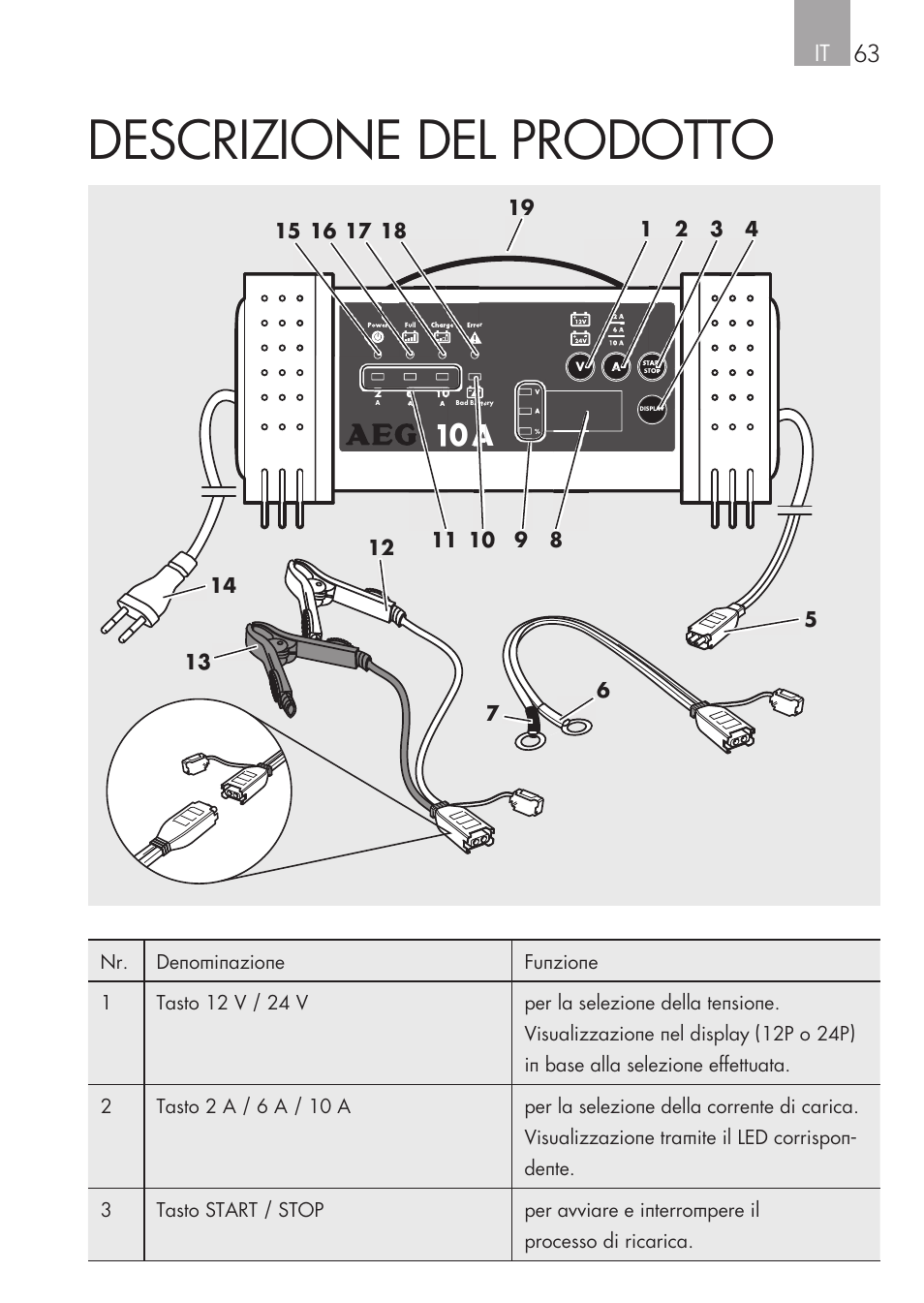 Descrizione del prodotto, It 63 | AEG Micro-Processor Charging Unit LW 60.0 User Manual | Page 63 / 112