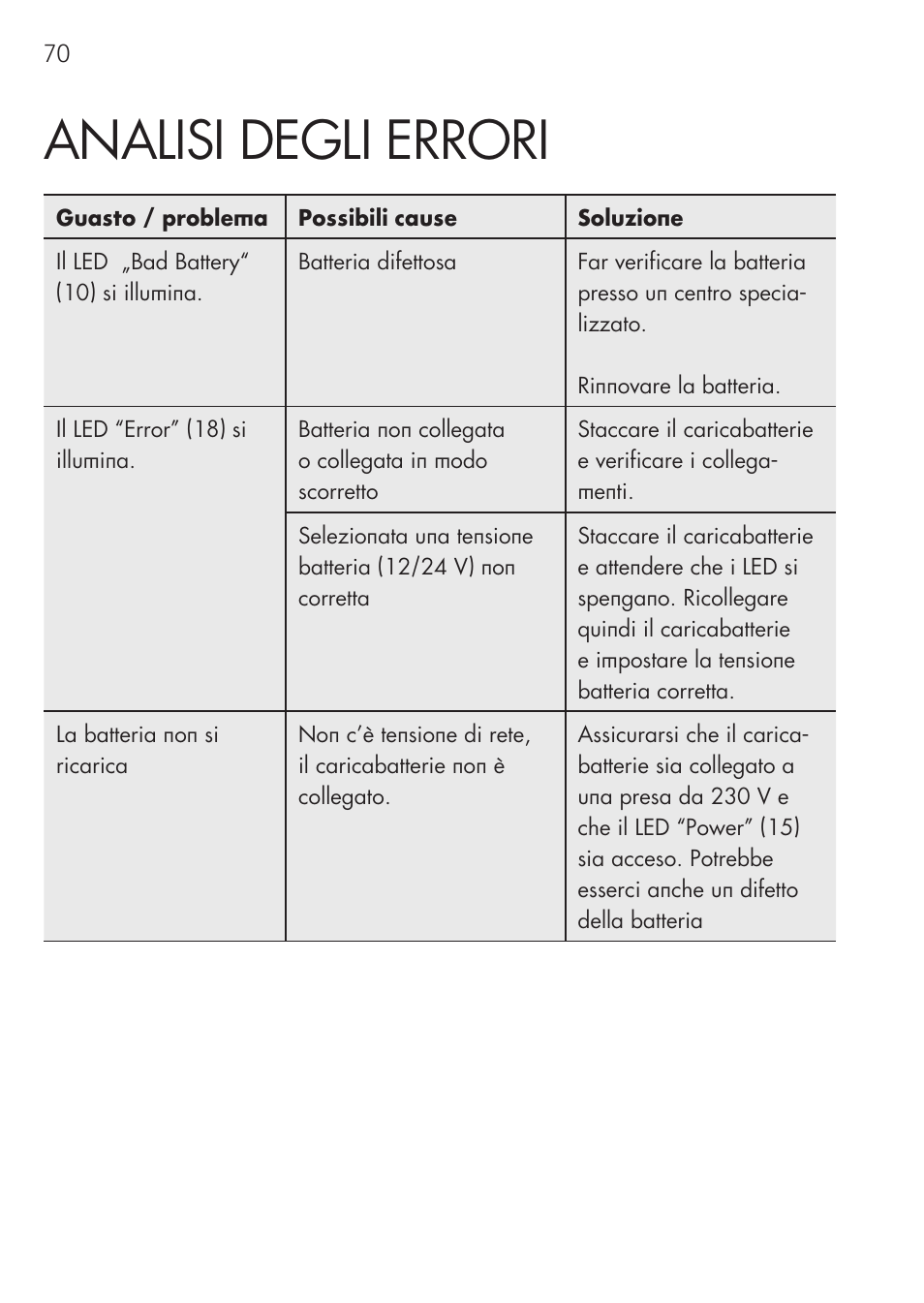 Analisi degli errori | AEG Micro-Processor Charging Unit LW 60.0 User Manual | Page 70 / 112