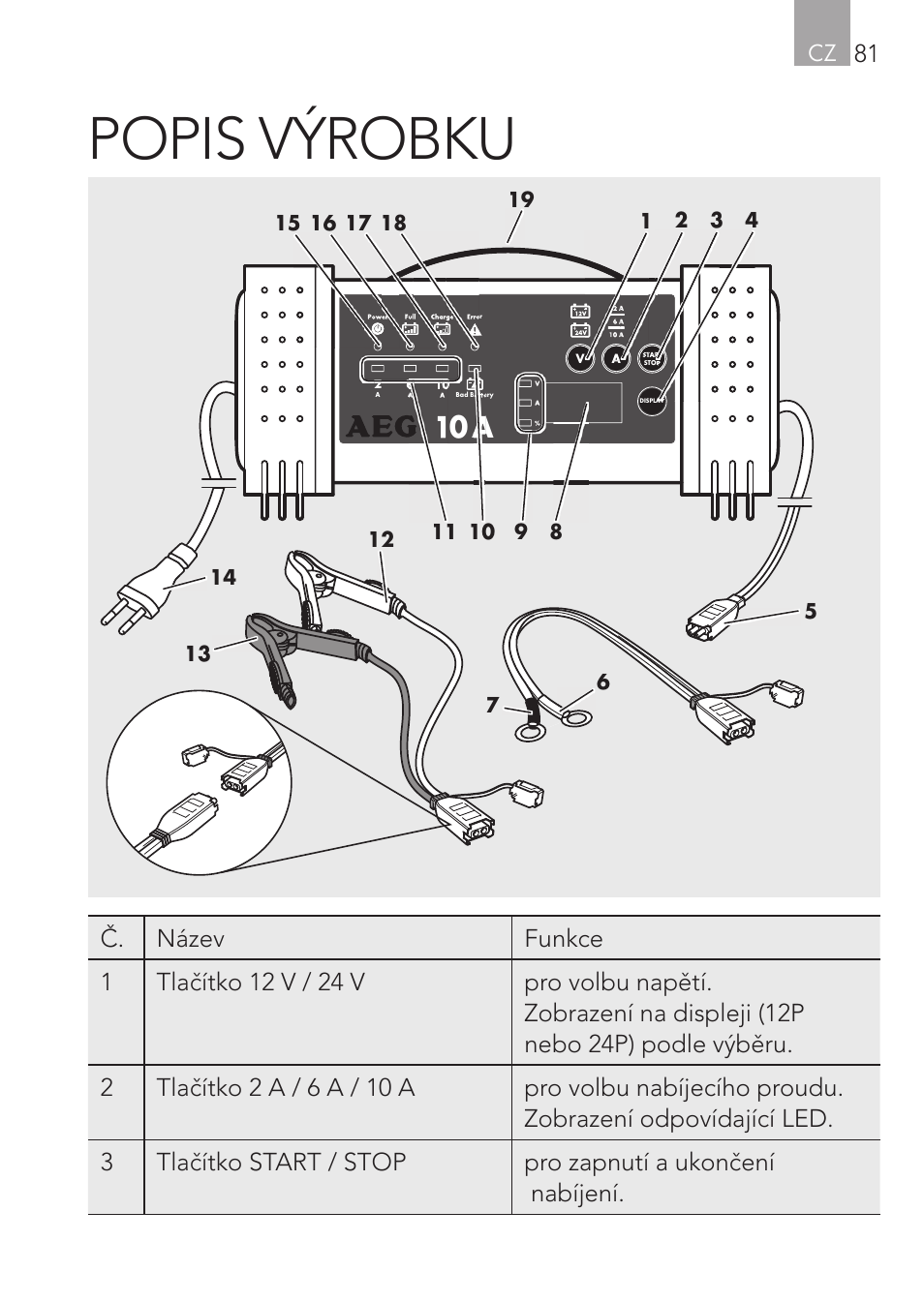 Popis výrobku, Cz 81 | AEG Micro-Processor Charging Unit LW 60.0 User Manual | Page 81 / 112