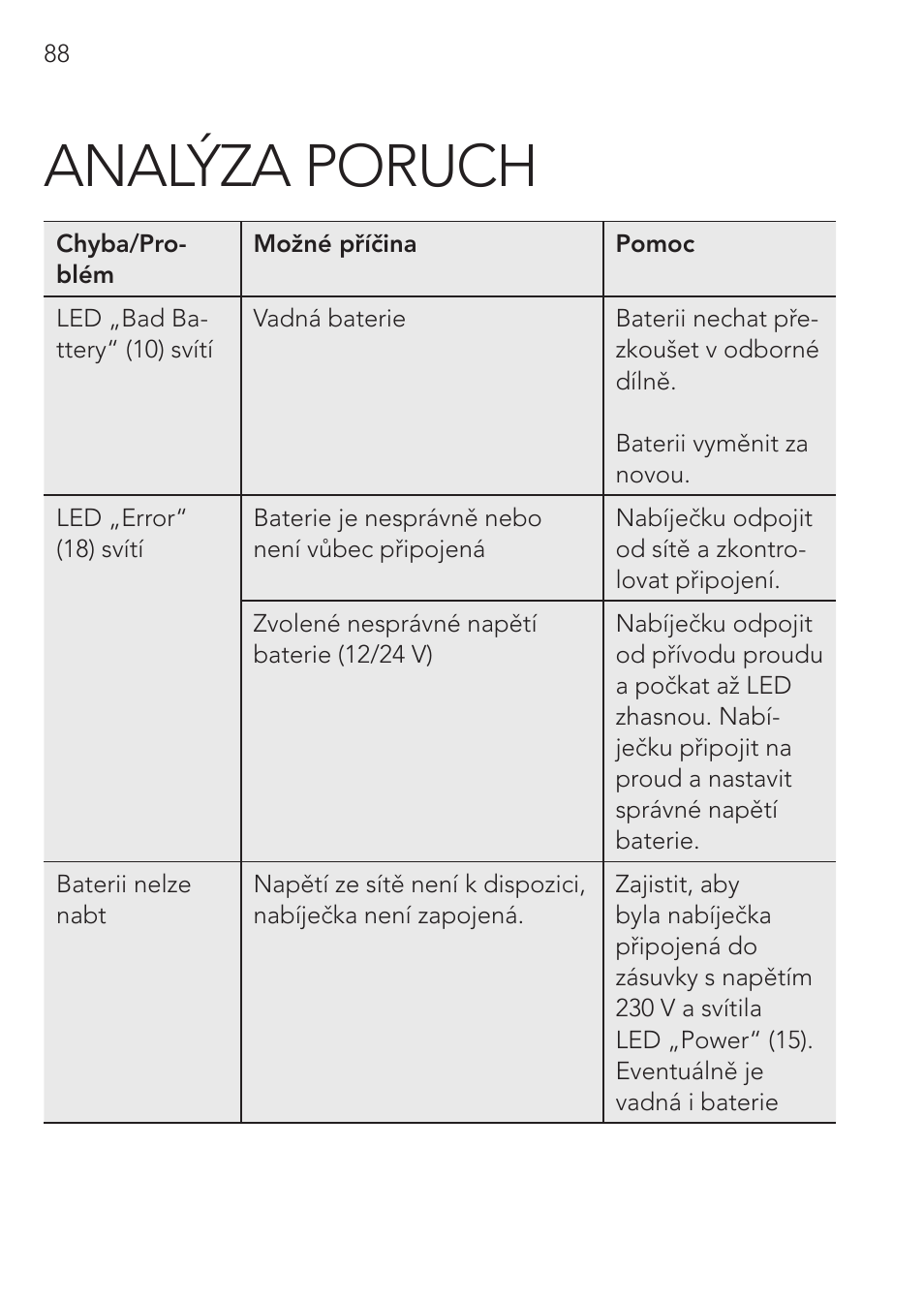 Analýza poruch | AEG Micro-Processor Charging Unit LW 60.0 User Manual | Page 88 / 112