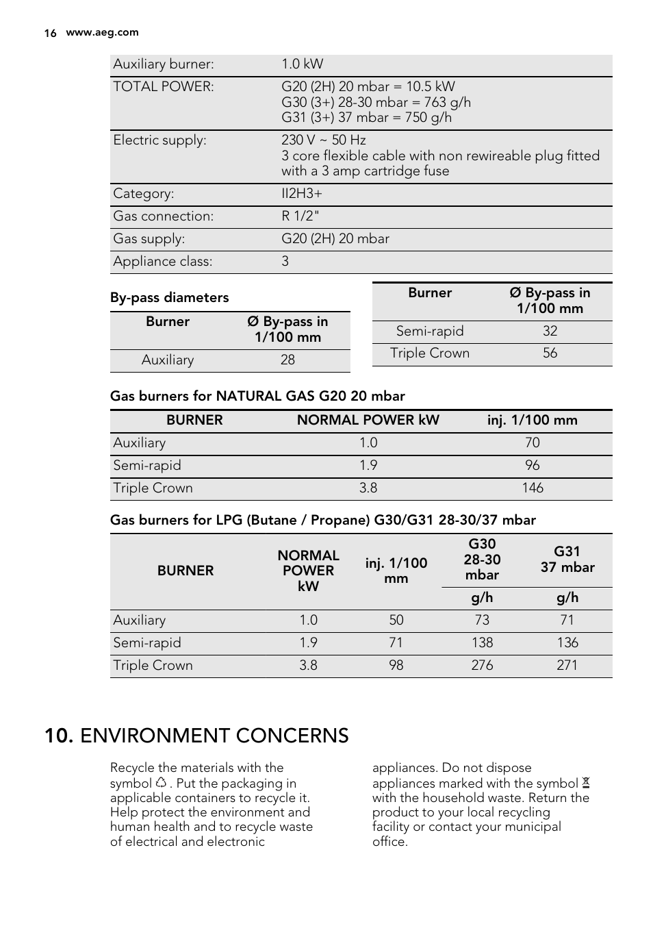 Environment concerns | AEG HG795440NB User Manual | Page 16 / 20