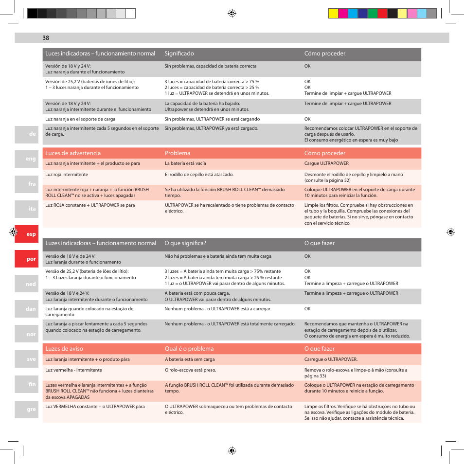 AEG AG5012CU User Manual | Page 38 / 56