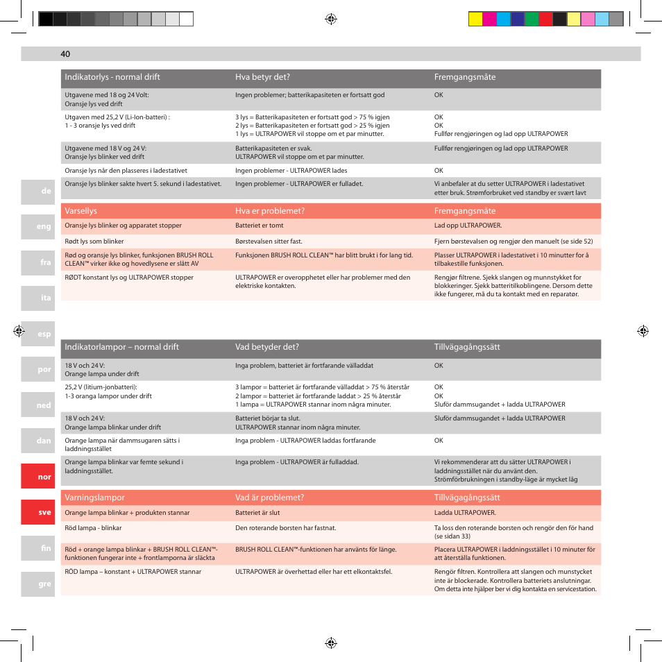 AEG AG5012CU User Manual | Page 40 / 56