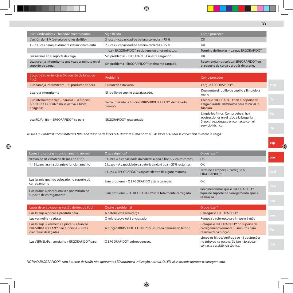 AEG AG941 User Manual | Page 33 / 44