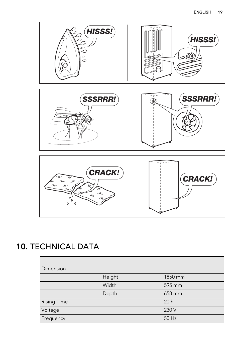 Technical data, Hisss, Sssrrr | Crack | AEG S83600CMM0 User Manual | Page 19 / 24