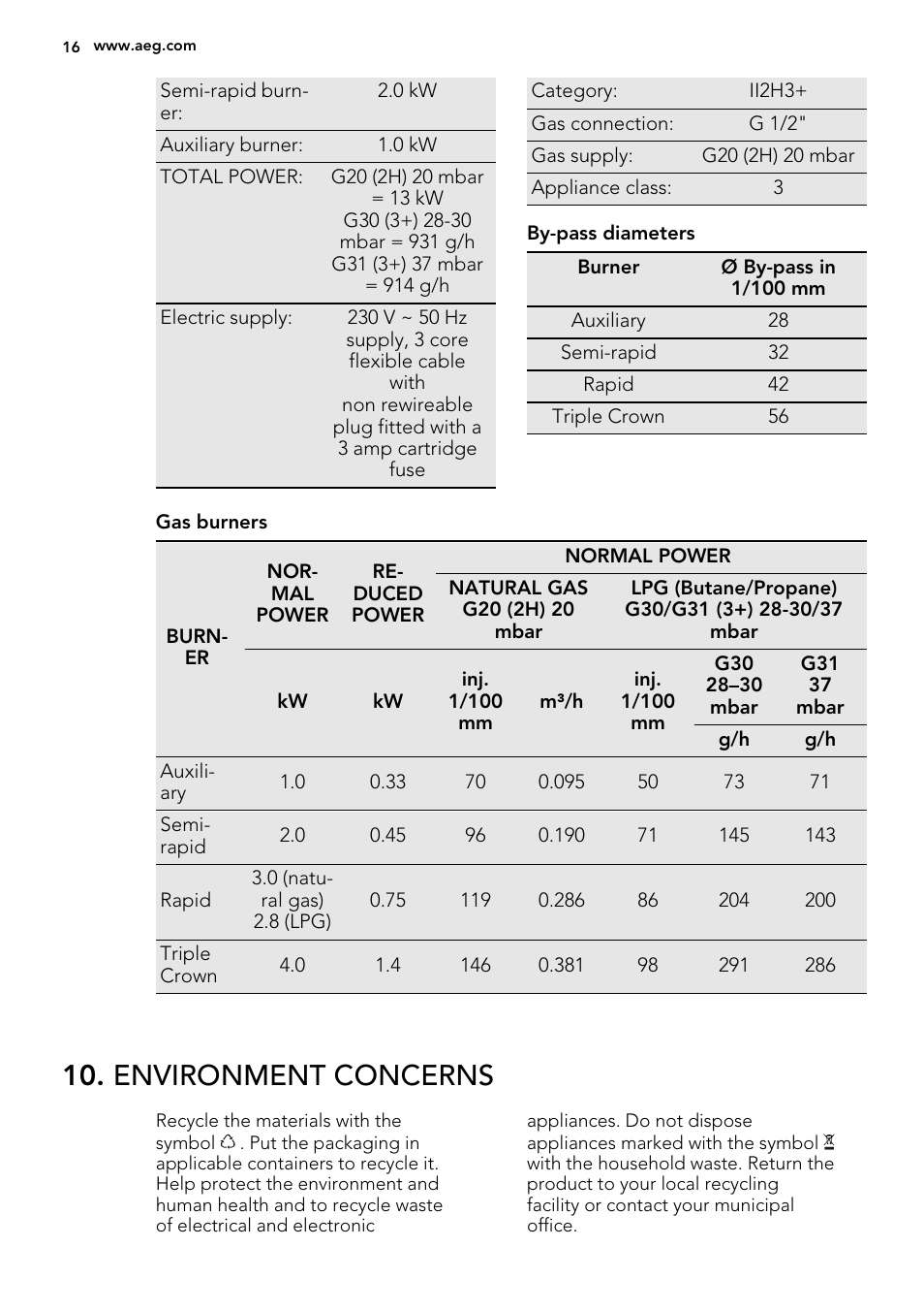 Environment concerns | AEG HG995440NB User Manual | Page 16 / 20