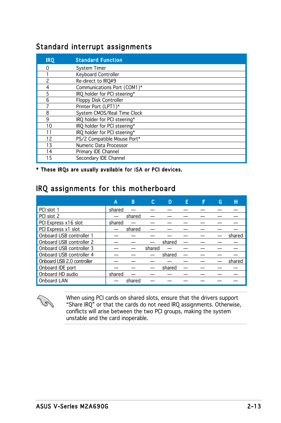 Standard interrupt assignments, Irq assignments for this motherboard | Asus M2A690G User Manual | Page 31 / 108