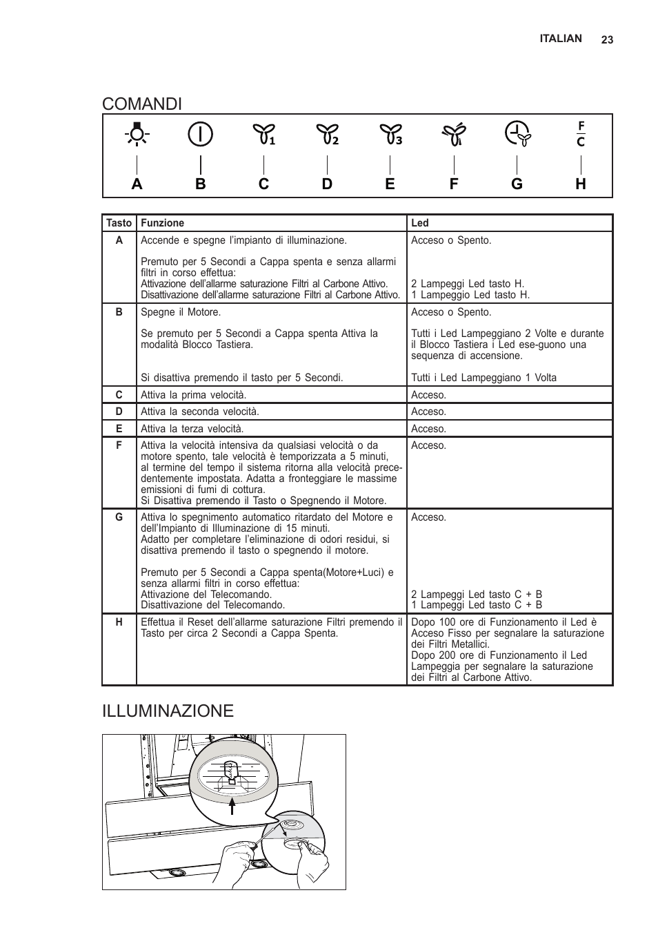 Comandi, Illuminazione | AEG X66453MD0 User Manual | Page 23 / 35