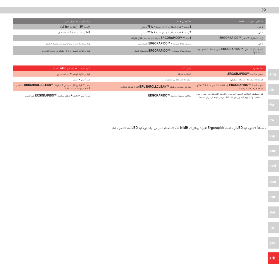 AEG AG3011 User Manual | Page 39 / 48