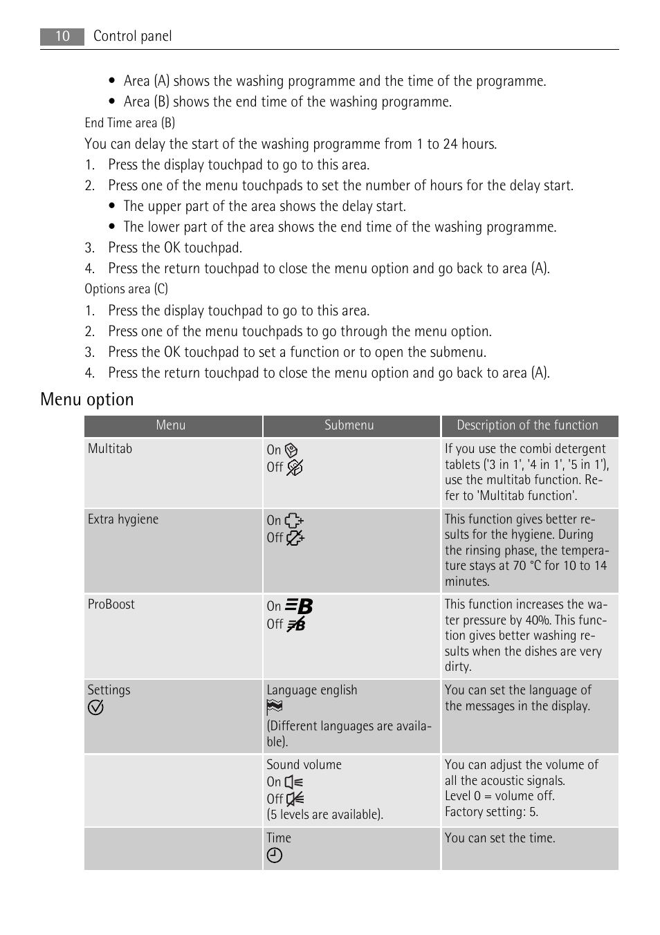 Menu option | AEG F99009W0P User Manual | Page 10 / 28
