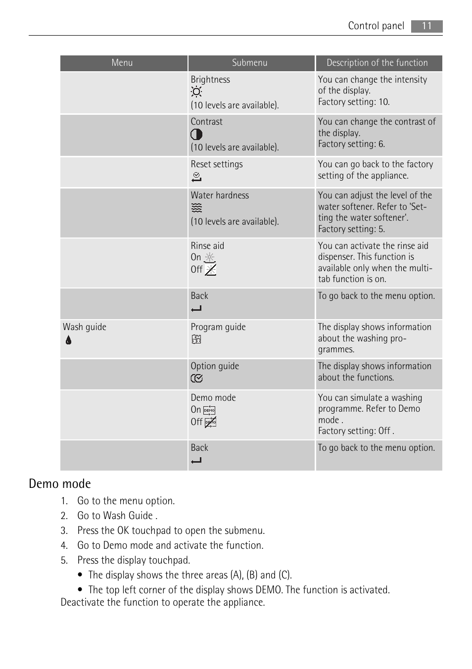 Demo mode | AEG F99009W0P User Manual | Page 11 / 28