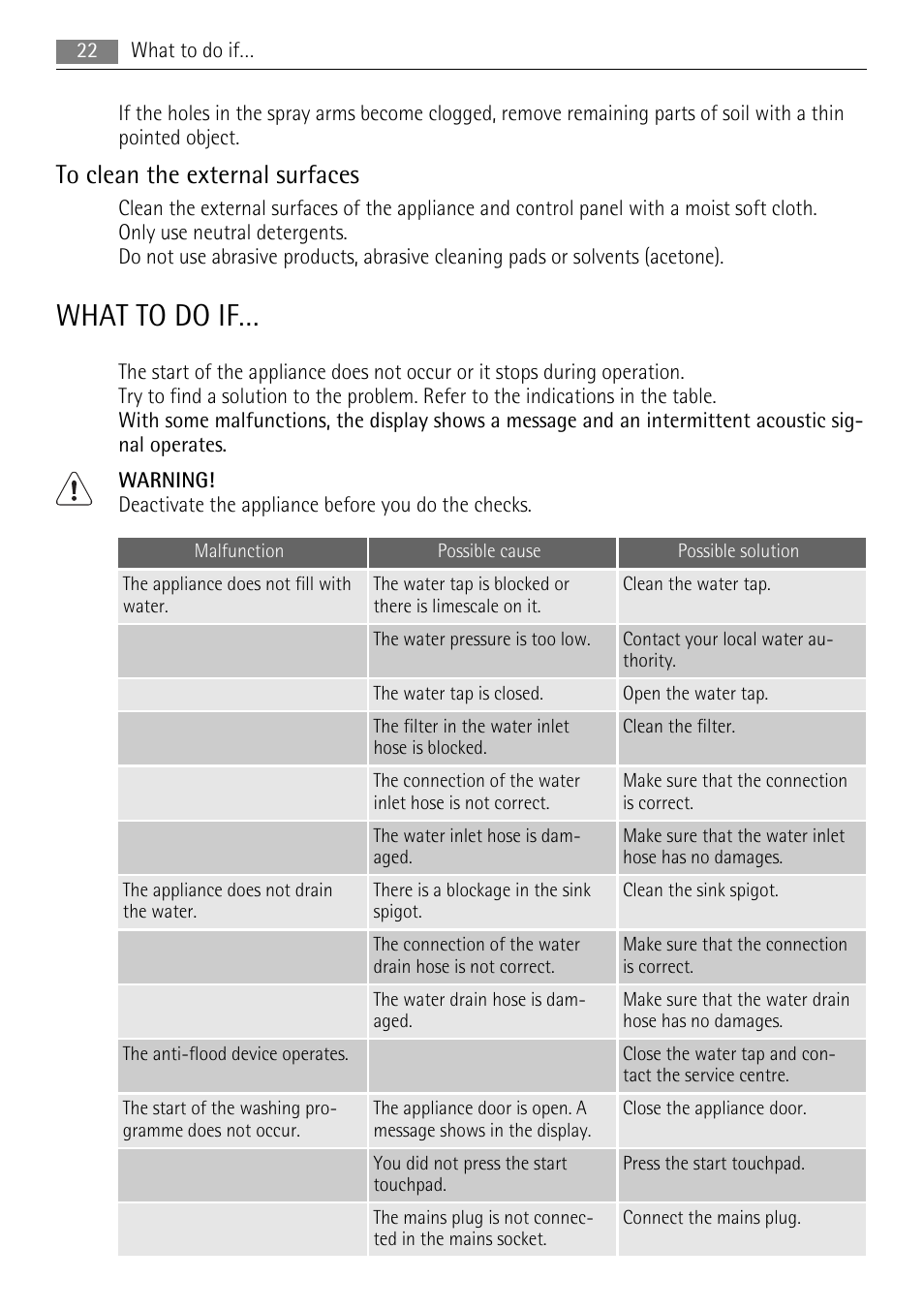 What to do if | AEG F99009W0P User Manual | Page 22 / 28