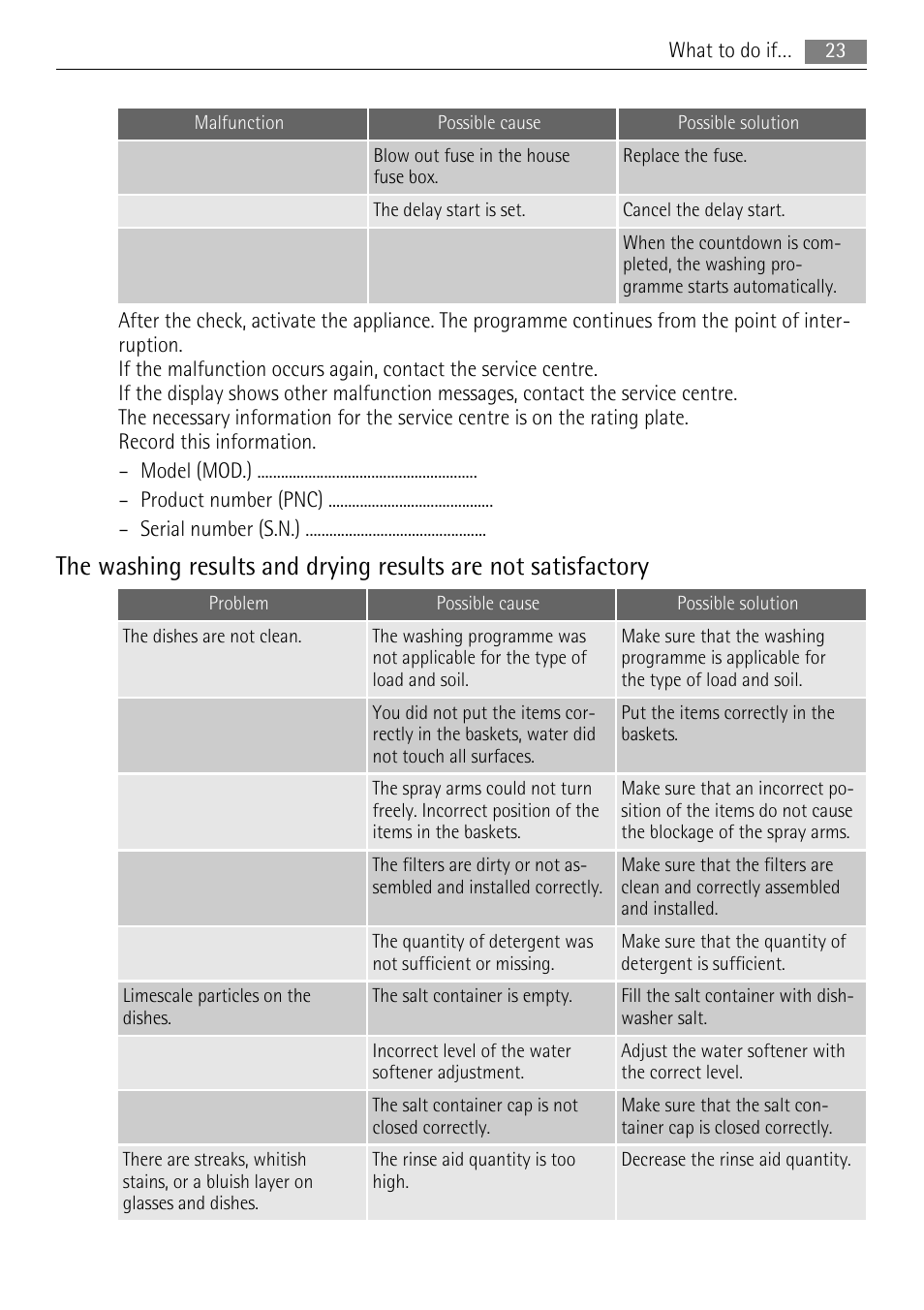 AEG F99009W0P User Manual | Page 23 / 28