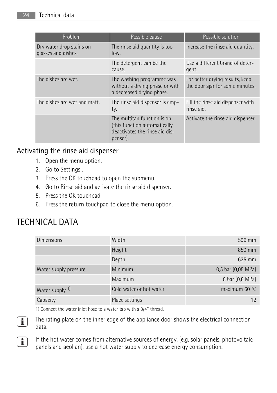 Technical data, Activating the rinse aid dispenser | AEG F99009W0P User Manual | Page 24 / 28