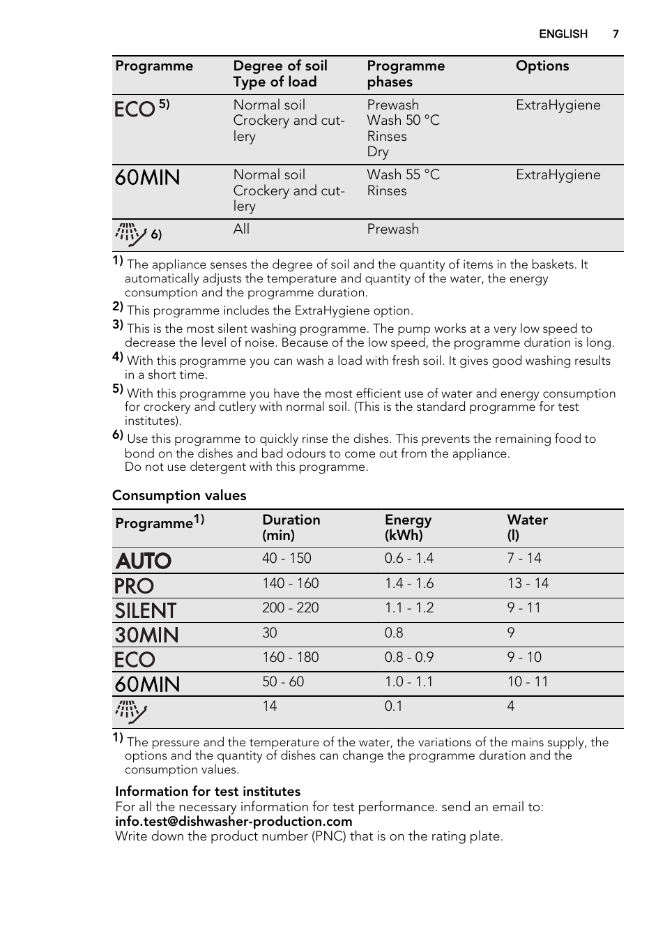 AEG F88072W0P User Manual | Page 7 / 20