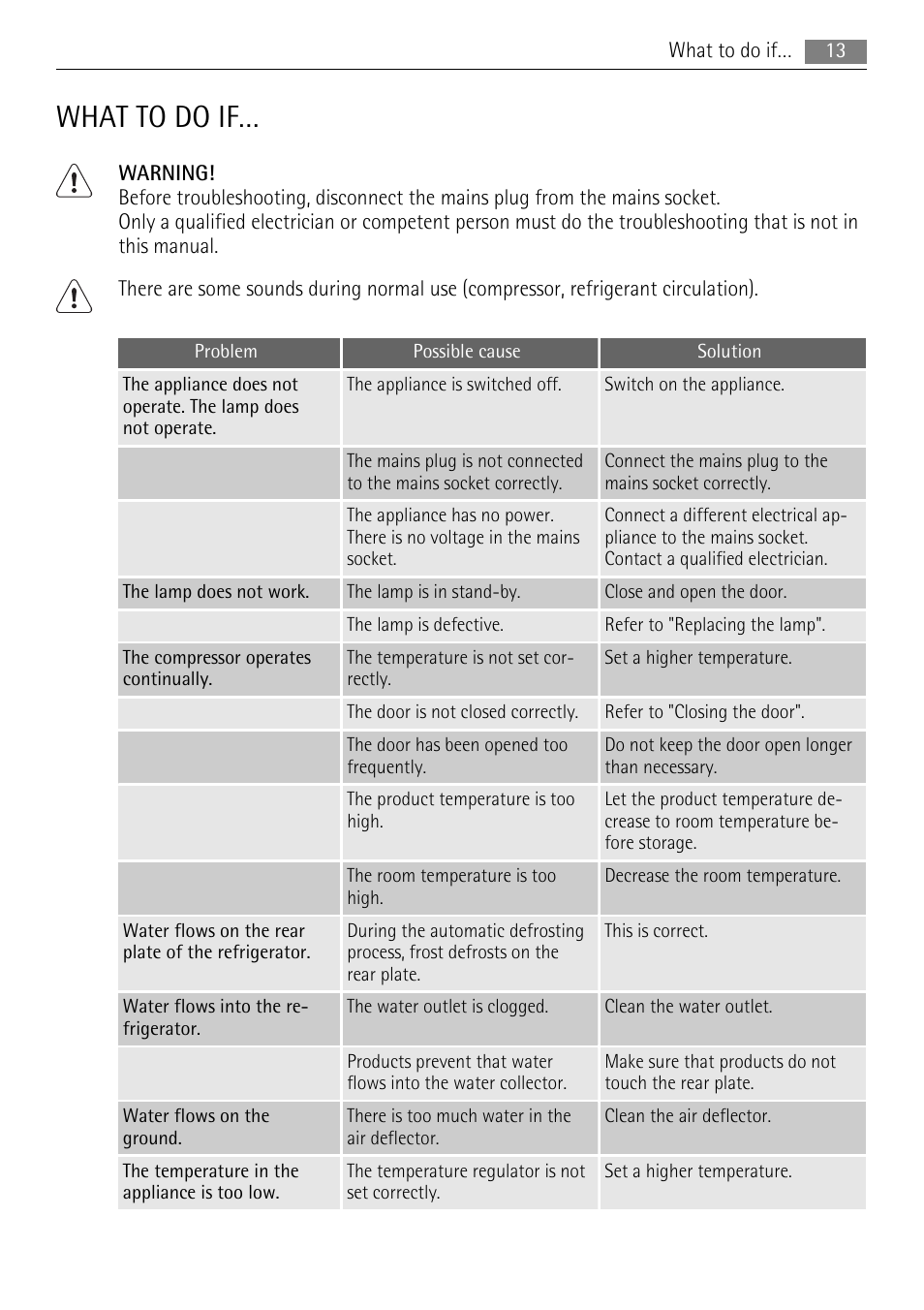 What to do if | AEG SKS71840S0 User Manual | Page 13 / 20