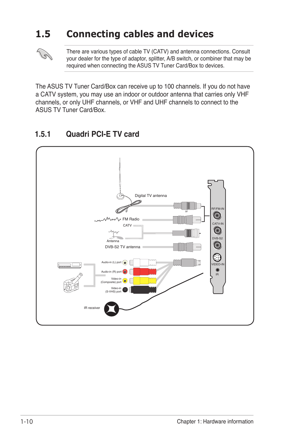 Connecting cables and devices -10 1.5.1, Quadri pci-e tv card -10, 5 connecting cables and devices | 1 quadri pci-e tv card, 10 chapter 1: hardware information | Asus My Cinema Series User Manual | Page 18 / 66