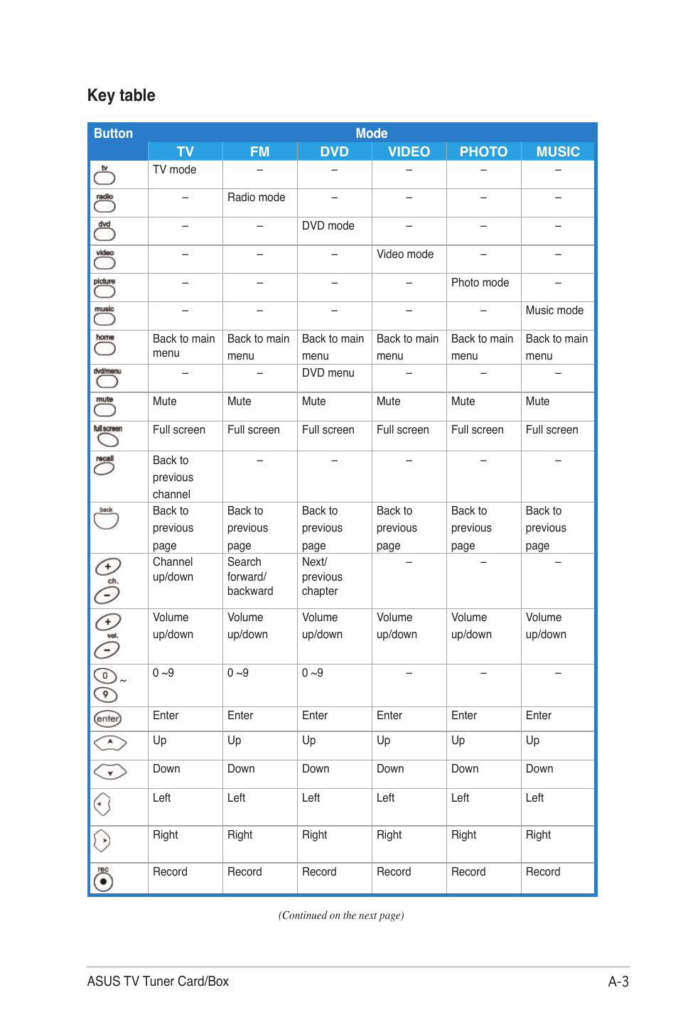 Key table | Asus My Cinema Series User Manual | Page 61 / 66