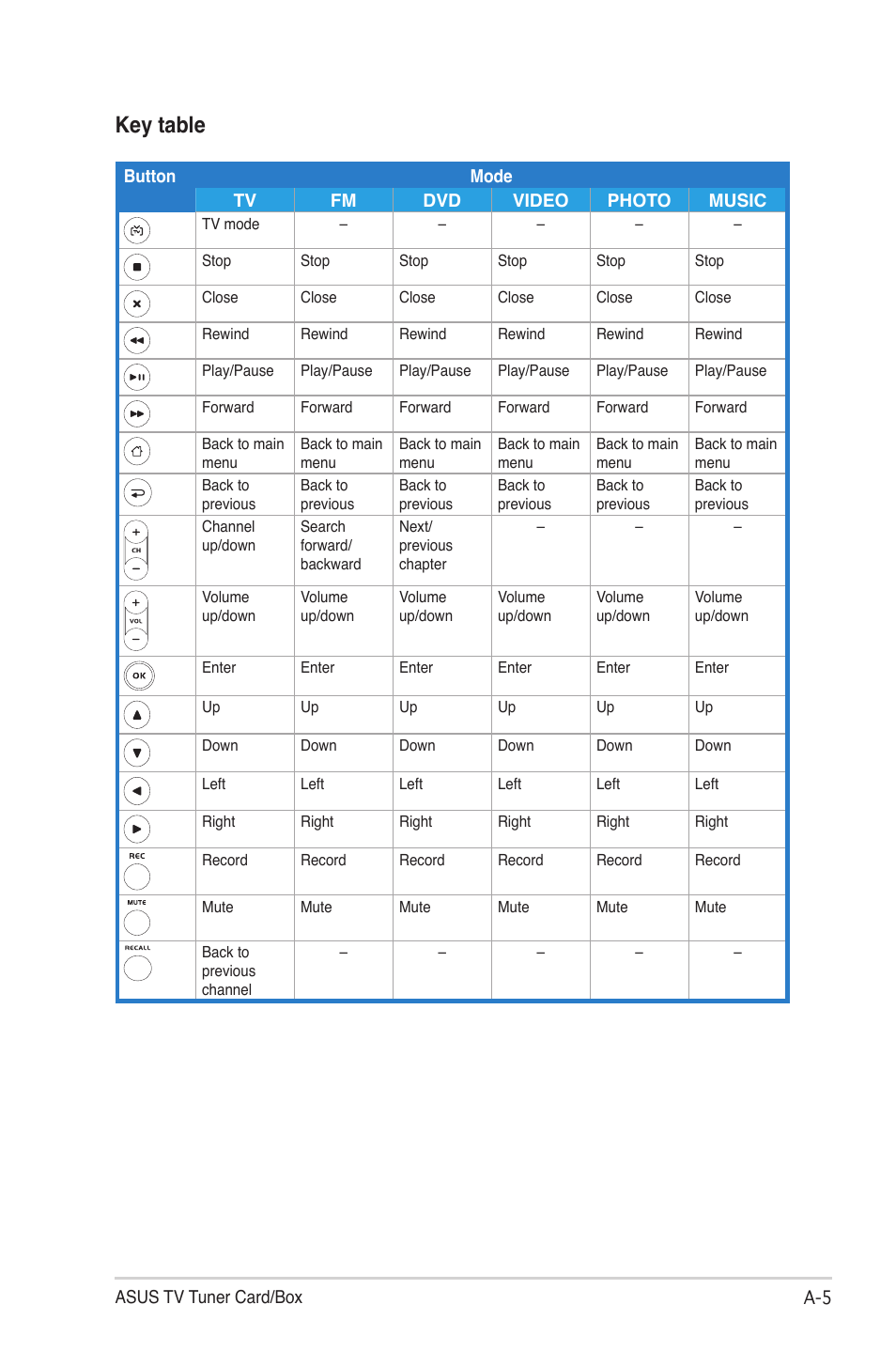 Key table | Asus My Cinema Series User Manual | Page 63 / 66