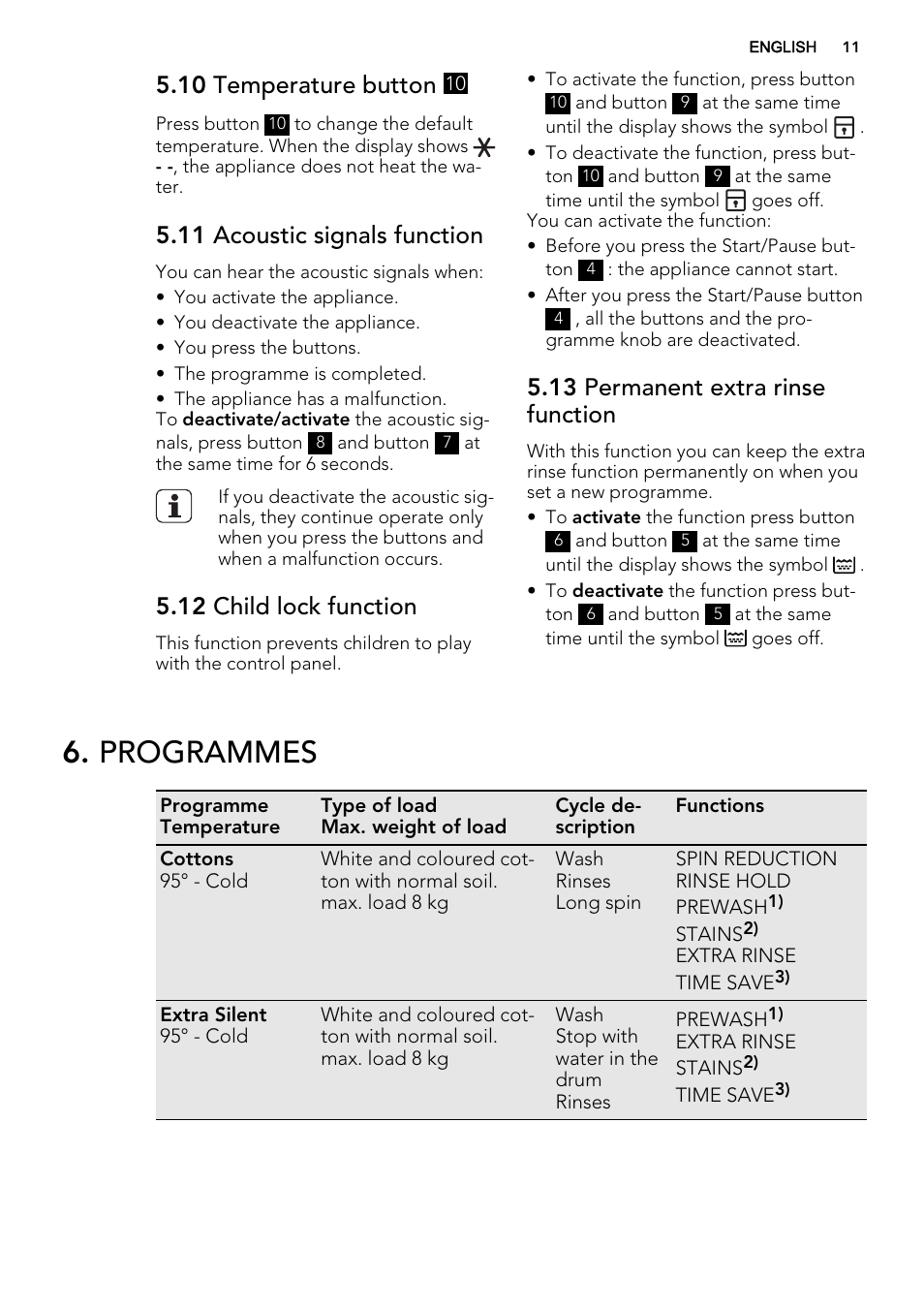 Programmes, 10 temperature button, 11 acoustic signals function | 12 child lock function, 13 permanent extra rinse function | AEG L88409FL2 User Manual | Page 11 / 36